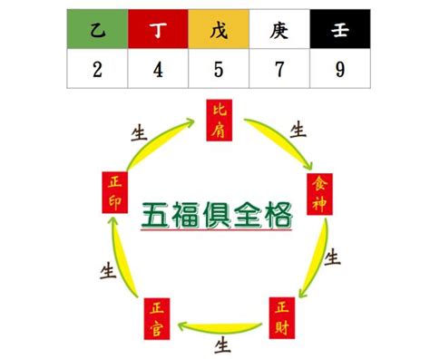 風水號碼|數字能量教學 彙整